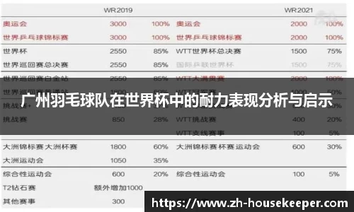 广州羽毛球队在世界杯中的耐力表现分析与启示